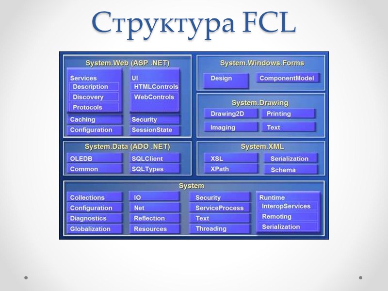 Структура FCL